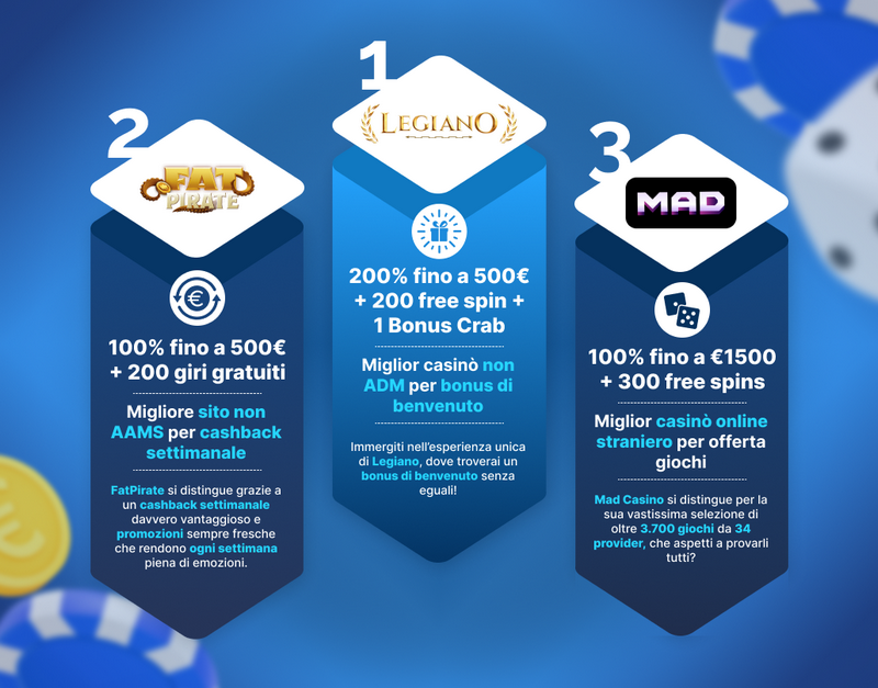 

<h3>Protezione dei casinò online italiani</h3>
<p>” title=”</p>
<h3>Protezione dei casinò online italiani</h3>
<p>“></a></p>
<h3>Gioco responsabile</h3>
<p>Verifichiamo anche se il casinò online dispone di strumenti di gioco responsabile che possiamo utilizzare. Questi includono:</p>
<ul>
<li>Limiti di deposito</li>
<li>Recesso/Autoesclusione</li>
<li>Verifica dei fatti</li>
</ul>
<p>I limiti di deposito consentono ai giocatori di limitare l’importo che possono depositare giornalmente, settimanalmente o mensilmente. Alcuni siti web consentono inoltre di limitare le perdite, impedendoti di giocare se superi tale limite.</p>
<p>Il periodo di sospensione consente ai giocatori di astenersi dal gioco per un periodo di tempo determinato, da poche ore a diverse settimane. L’autoesclusione ha lo stesso effetto, ma per un periodo di tempo più lungo.</p>
<p>Infine, alcuni casinò online offrono la possibilità di abilitare la verifica dei fatti. Questa funzione ti consiglierà di interrompere il gioco dopo un determinato periodo di tempo.</p>
<h2>FAQ</h2>
<h3>Devo pagare le tasse sui jackpot dei casinò online in Italia?</h3>
<p>La tassazione applicabile al gioco d’azzardo online è basata sul profitto. L’aliquota fiscale per i giochi da casinò, i giochi di carte e il bingo è del 20%. L’aliquota fiscale per le scommesse sportive è del 22%.</p>
<h3>I casinò online italiani sono sicuri?</h3>
<p>I casinò online autorizzati dall’Amministrazione Autonoma dei Monopoli di Stato (AASM) sono sicuri e legali. L’AASM ha politiche rigorose che garantiscono che tutti i casinò online rispettino le regole e trattino i clienti in modo equo.</p>
<h3>I casinò online italiani addebitano commissioni di prelievo?</h3>
<p>I siti raramente addebitano commissioni di prelievo. Di solito, si basano sul metodo di pagamento preferito.</p>
<h3>I casinò online italiani offrono vantaggi?</h3>
<p>Gli italiani possono usufruire di diversi vantaggi nei casinò online. I nuovi giocatori ricevono un’offerta di benvenuto unica, mentre i giocatori abituali possono usufruire di diversi vantaggi di deposito, giri gratuiti e molto altro.</p>
<h3>Quanto tempo ci vuole per i prelievi?</h3>
<p>I tempi di prelievo variano in base al metodo di pagamento scelto. I portafogli elettronici sono più veloci, accettati tramite carta di credito e bonifici bancari.</p>
<table border=