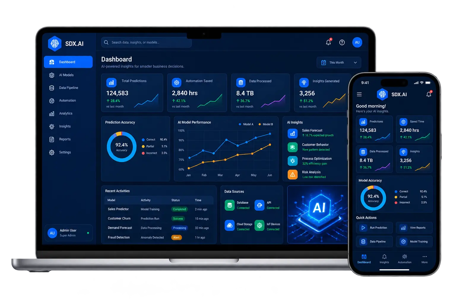 sdx.ai